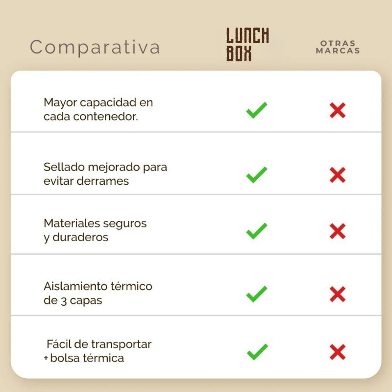 Lunch Box™ Lonchera térmica de acero inoxidable