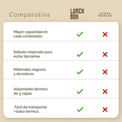 Lunch Box™ Lonchera térmica de acero inoxidable